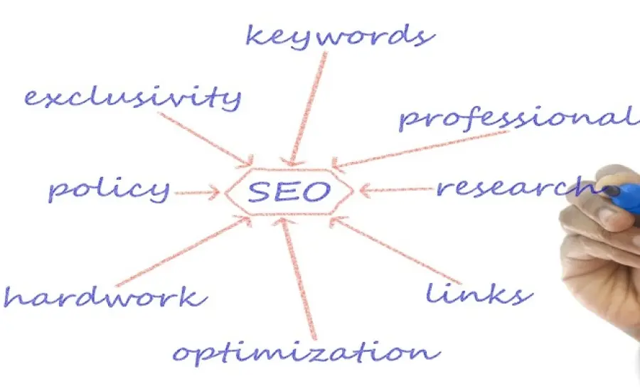 Cinque modi per far crescere il tuo SEO con il marketing visivo