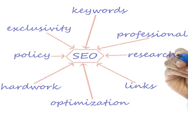 Cinque modi per far crescere il tuo SEO con il marketing visivo