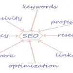 Cinque modi per far crescere il tuo SEO con il marketing visivo